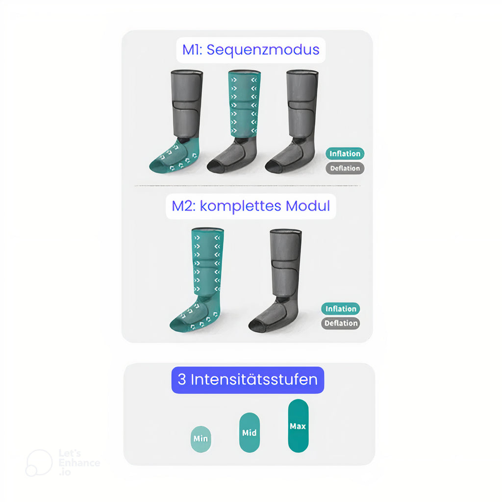 VitalisAir™ Compression