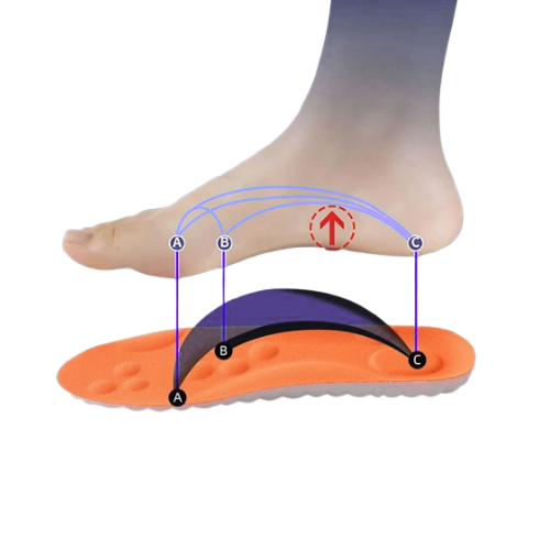 Steppin™ orthopädische Sohlen